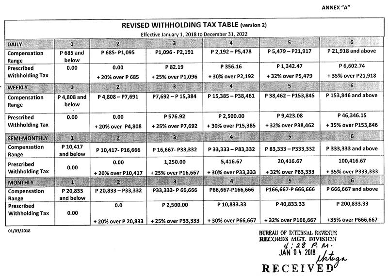 Monthly Tax Tables 2019 Brokeasshome