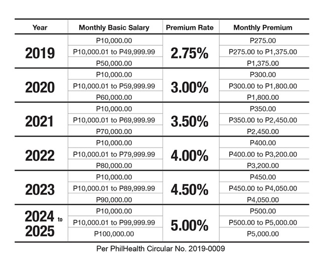 Philippine Tax Calculator 2024 Eden Anallise