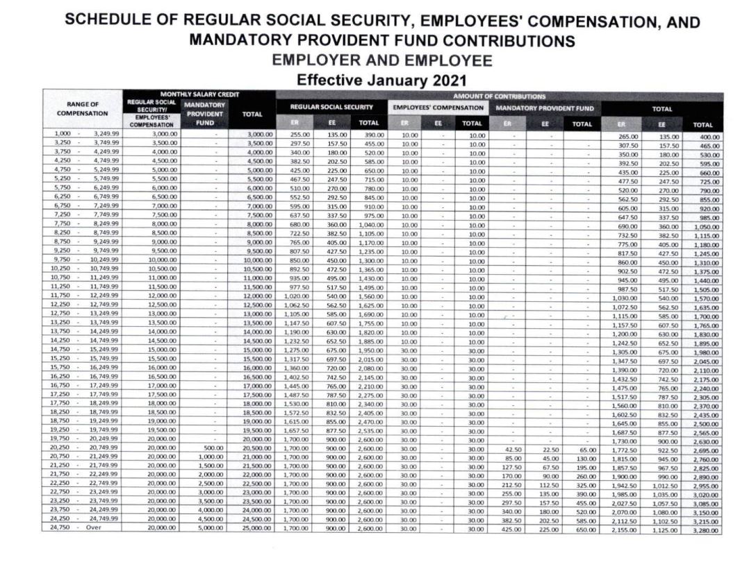 SSS Contribution Table - Tax Calculator Philippines